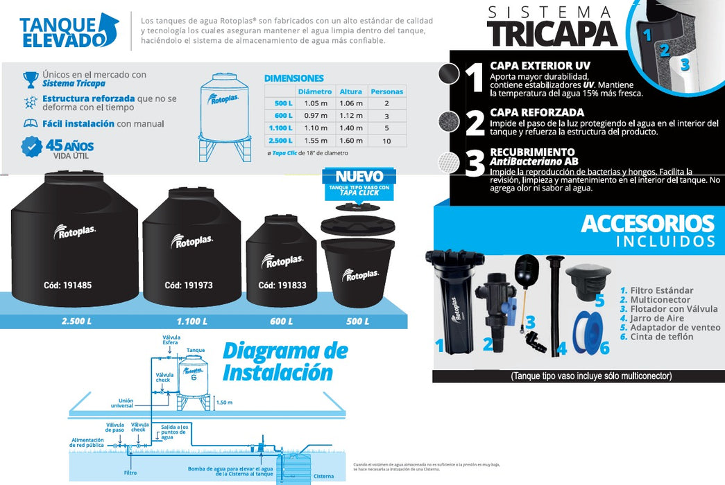 Tanque Elevado Tipo Botella Negro de 600 a 2.500 Lts, Rotoplas