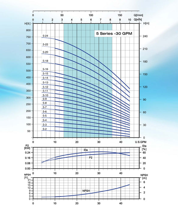 Bomba de Agua Multietapa Vertical VPS de 44 Gpm, Pearl