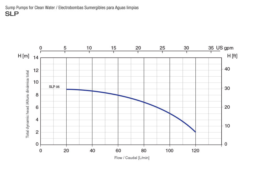 Bomba de Agua de Drenaje Aguas Limpias 0.5Hp. 110V, Pearl 2