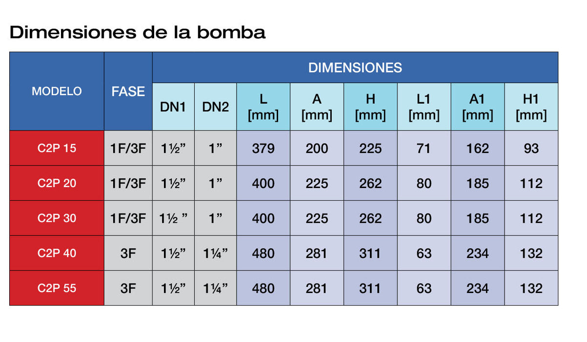 Bomba de Agua Centrifuga C2P 1.5 - 5.5Hp,110/220/440V, Pearl 4